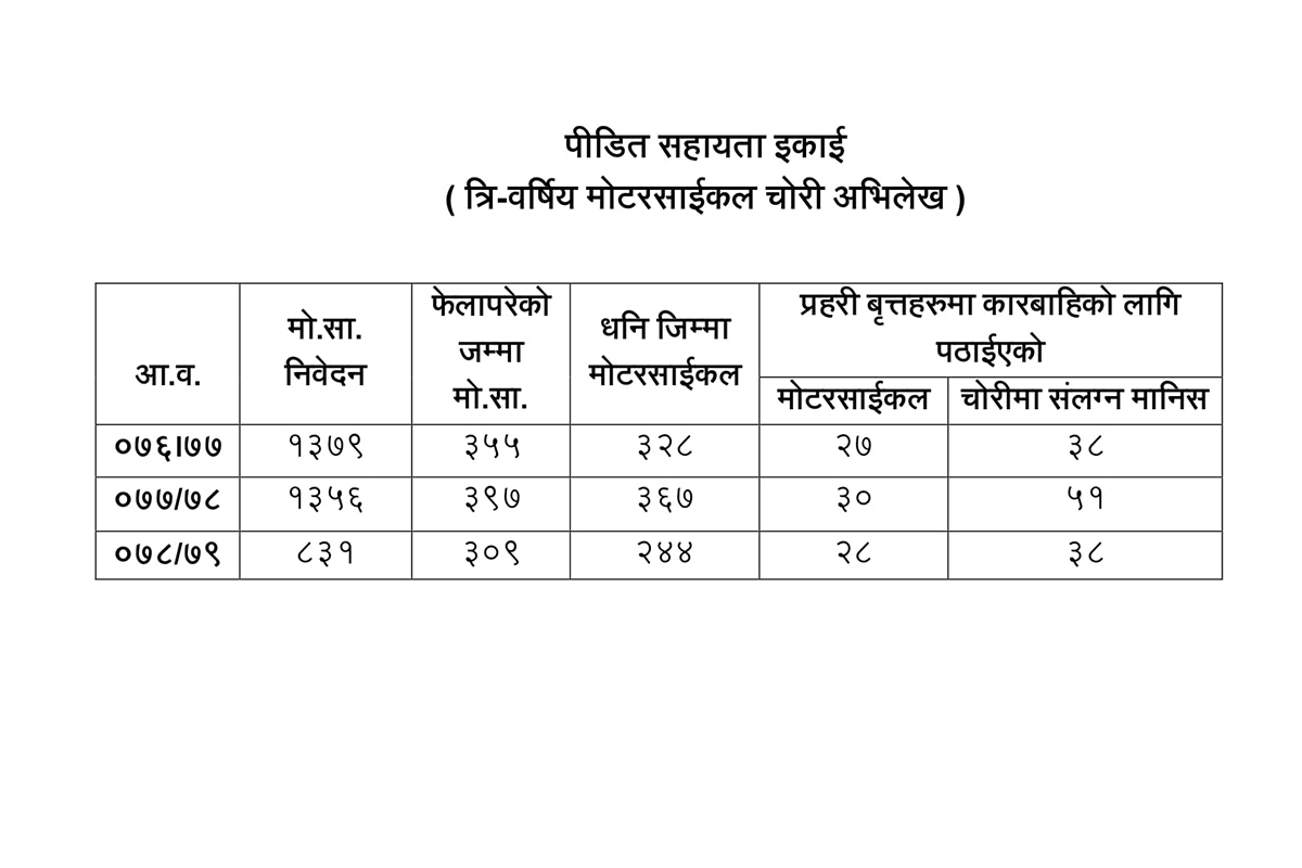 स्राेत : ट्राफिक प्रहरी महाशाखा